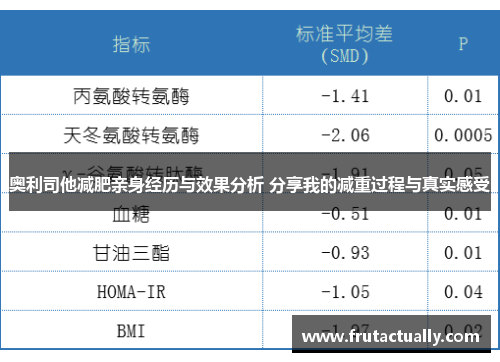 奥利司他减肥亲身经历与效果分析 分享我的减重过程与真实感受